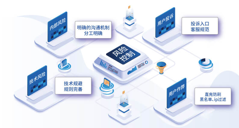 营销活动推广风险控制