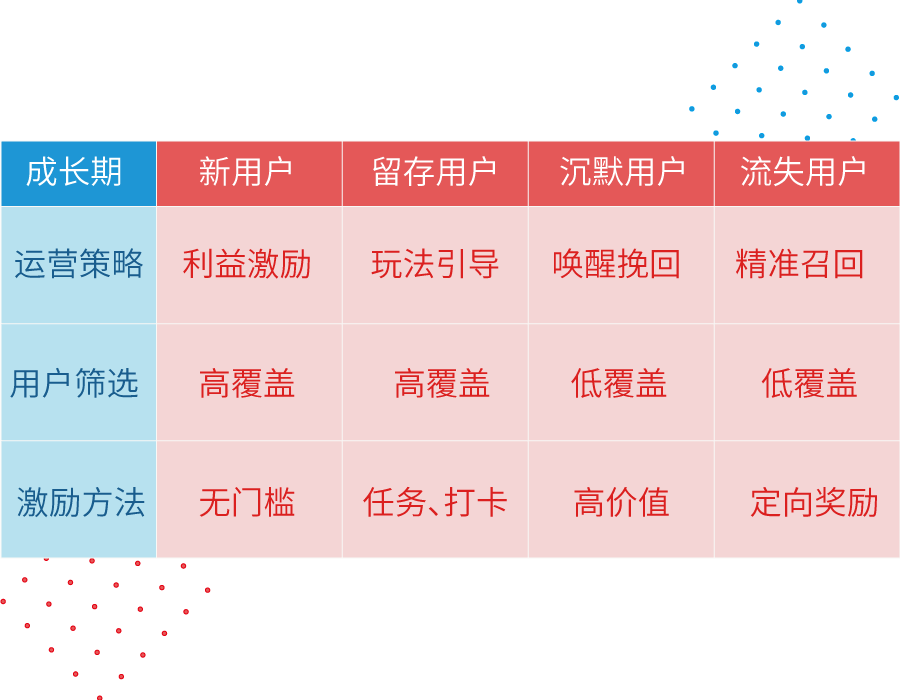 线上活动引导用户养成习惯