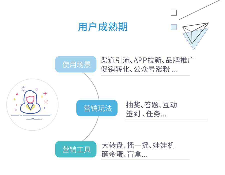 通过有奖活动维持用户活跃度