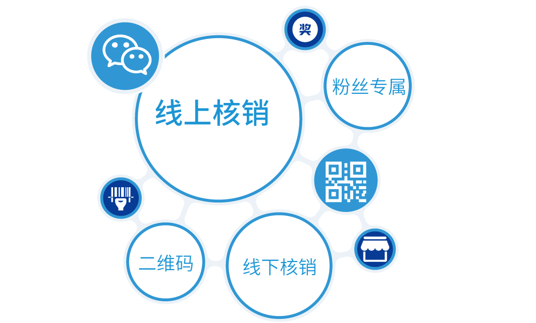 公众号引流活动适合各个渠道