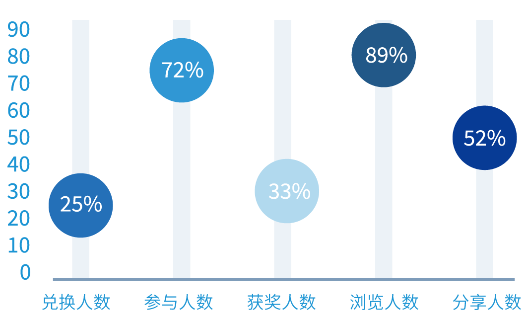 数据化管理客户价值接触点，持续提升顾客价值