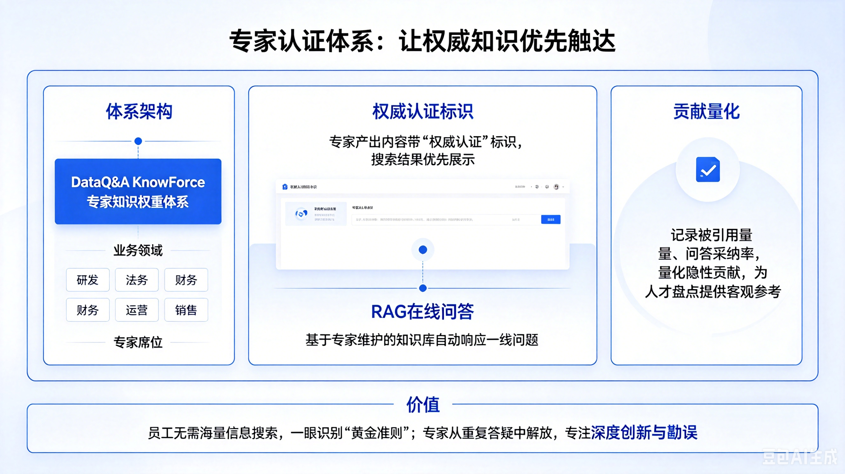 数花智算企业AI知识库KnowForce发布 (3).png