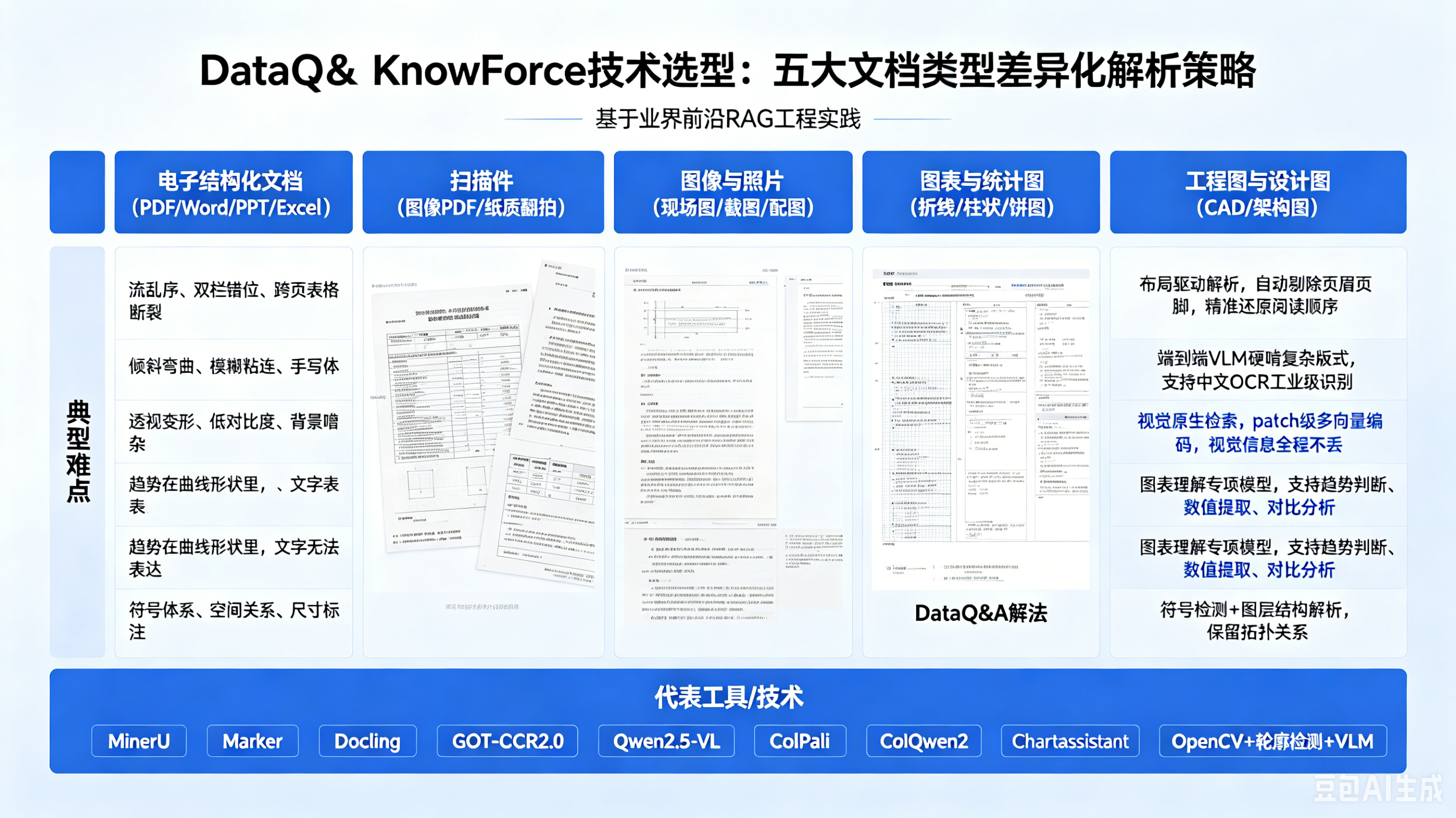 数花智算企业AI知识库KnowForce发布 (6).png
